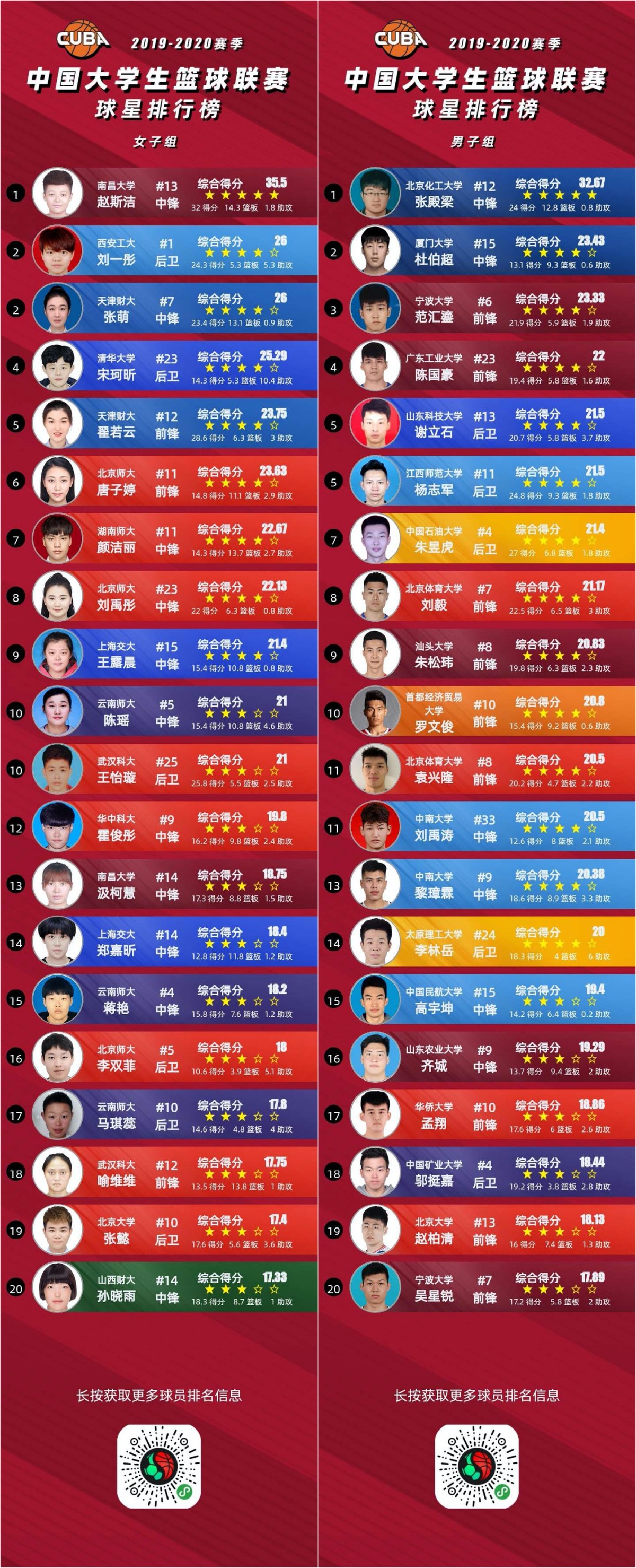 制定篮球交流计划以促进个人技能发展的方法_1