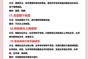 专业篮球运动员日常的功能性训练包括哪些